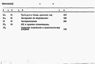 Состав альбома. Типовой проект 902-1-30Альбом 9 Сметы