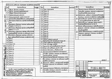 Состав альбома. Типовой проект 903-4-98.87Альбом 3 Теплотехнические решения