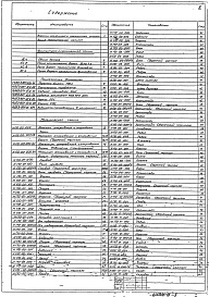 Состав альбома. Серия 1.435.3-30 ВоротаВыпуск 1 Рабочие чертежи