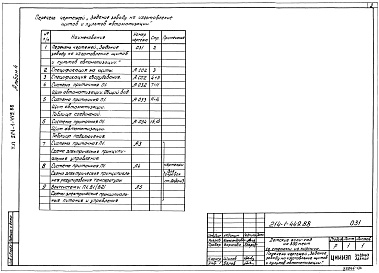 Состав альбома. Типовой проект 214-1-449.88Альбом 4  Задание заводу на изготовление щитов и пультов автоматизации