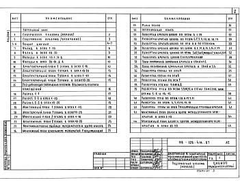Состав альбома. Типовой проект 116-128-4м.87Альбом 1 Архитектурно-строительные чертежи