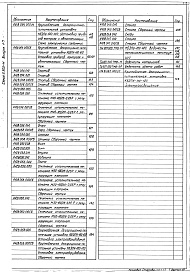 Состав альбома. Серия 5.903-11 БлокиВыпуск 1-7 Крупноблочная деаэрационно-питательная установка КБДПУ-100-120. Рабочие чертежи