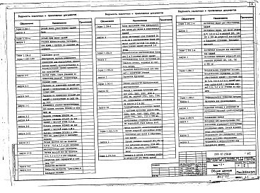 Состав альбома. Типовой проект 263-12-256.86Альбом 1 Архитектурно-строительные и технологические  чертежи