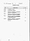 Состав фльбома. Типовой проект 812-1-60.85Альбом 6 Ведомости потребности в материалах