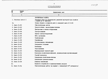 Состав альбома. Типовой проект 816-1-157.13.88Альбом 7 Сметы