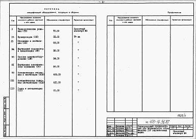Состав альбома. Типовой проект 409-14-56.87Альбом 4  Спецификации оборудования     