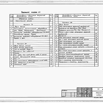 Состав фльбома. Типовой проект 805-3-106.89Альбом 1. ПЗ Общая пояснительная записка.     ТХ Технология производства.     АР Архитектурные решения.     КЖ Конструкции железобетонные.     