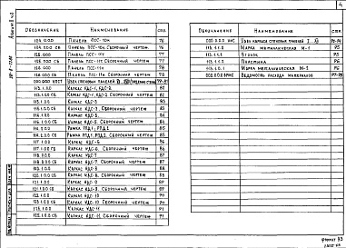 Состав альбома. Типовой проект 291-8-22.88Альбом 2 Строительные изделия. Часть 1