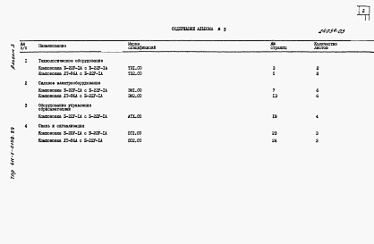 Состав альбома. Типовой проект 411-1-0159.89Альбом 3  Спецификации оборудования.     
