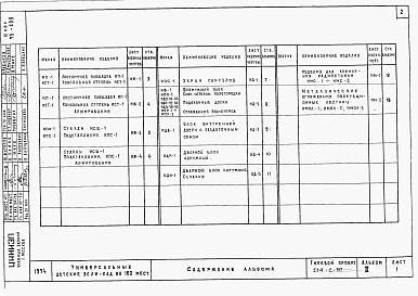 Состав альбома. Типовой проект 214-2-57Альбом 4 Изделия заводского изготовления