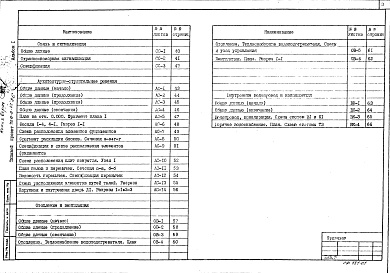 Состав альбома. Типовой проект 709-9-47.86Альбом 1 Пояснительная записка и чертежи    