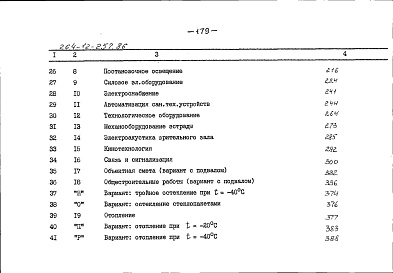 Состав альбома. Типовой проект 264-12-257.86Альбом 4 Сметы часть 2