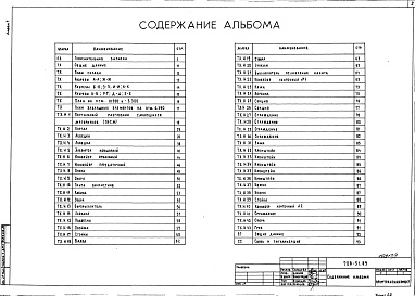 Состав альбома. Типовой проект 708-51.89Альбом 1 Пояснительная записка. Технология производства.Общие виды нетиповых технологических конструкций. СС