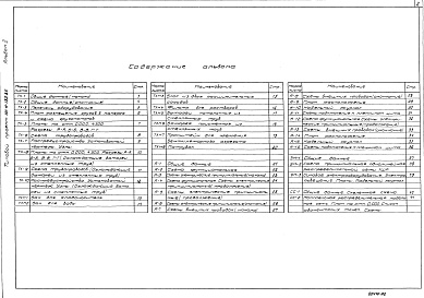 Состав альбома. Типовой проект 701-4-130.85Альбом 2 Автоматизация технологических процессов.Электроосвещение и электрооборудование.Связь и сигнализация.