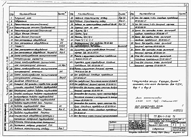 Состав альбома. Типовой проект 904-1-71.86Альбом 1 Технология производства.