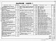 Состав фльбома. Типовой проект 902-1-121.87Альбом 2 Технологические решения. Внутренний водопровод и канализация. Отопление и вентиляция. Архитектурно-строительные решения. Общие чертежи. Изделия (из т.п. 902-1-122.87).     