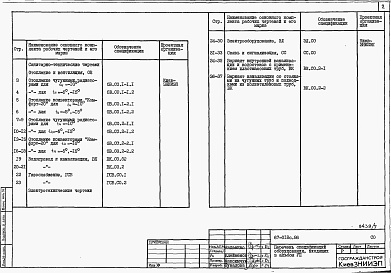 Состав альбома. Типовой проект 67-018с.86Альбом 7 Спецификации оборудования