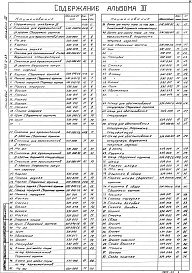 Состав альбома. Типовой проект 705-2-23Альбом 3 Нестандартизированное оборудование
