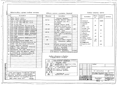 Состав альбома. Типовой проект 412-2-36.84Альбом 5 Силовое электрооборудование. Электроосвещение. Связь и сигнализация. Автоматизация технологических процессов, холодоснабжения, вентсистем, насосной оборотного водоснабжения, теплового пункта. Задание заводу-изготовителю щита станции управления