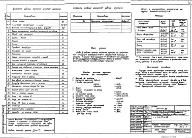 Состав альбома. Типовой проект 902-5-18.86Альбом 3 Конструкции металлические    