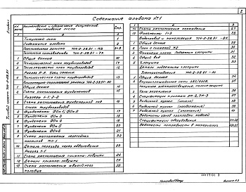 Состав альбома. Типовой проект 704-2-58.91Альбом 1 СКЛАД РЕЗЕРВУАРНОГО ХРАНЕНИЯ. Пояснительная записка. Технология производства. Архитектурно-строительные решения. Водопровод и канализация. Электроснабжение. Спецификации оборудования. Ведомости потребности в материалах          