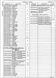 Состав альбома. Серия 5.903-15 БлокиВыпуск 9-2 Блок деаэрационно-подпиточный БДАП-15-4. Рабочие чертежи. Части 1, 2