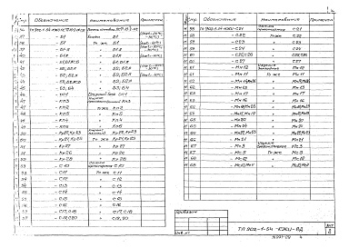Состав альбома. Типовой проект 902-1-54Альбом 9 Сборные железобетонные изделия (глубина заложения подводящего коллектора 7,0 м).     