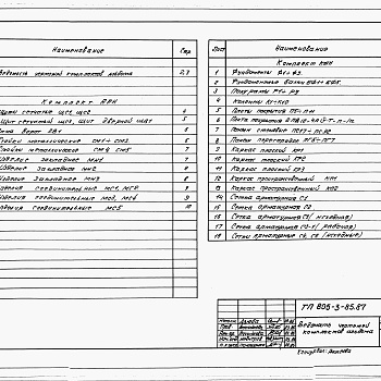 Состав фльбома. Типовой проект 805-3-85.87Альбом 6 - Изделия заводского изготовления.     