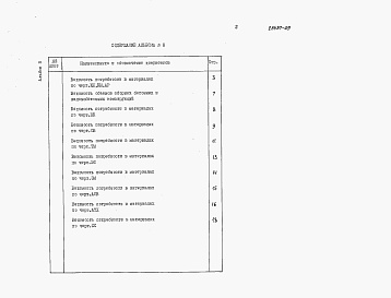 Состав альбома. Типовой проект 405-4-124.92Альбом 8 Ведомости потребности в материалах