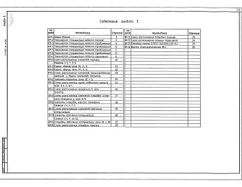 Состав альбома. Типовой проект 405-6-9.94Альбом 5 Конструкции металлические