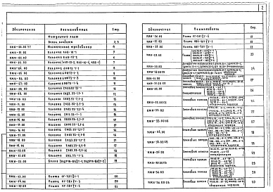 Состав альбома. Типовой проект 501-6-19.86Альбом 4 Строительные изделия