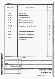 Состав альбома. Типовой проект 813-2-33.87Альбом 6 Ведомости потребности в материалах