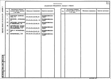 Состав альбома. Типовой проект 271-20-25-122Альбом 5 Спецификации оборудования.