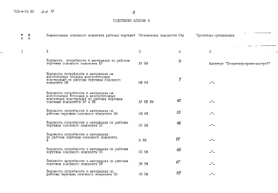 Состав альбома. Типовой проект 709-4-14.89Альбом 4 Ведомости потребности в материалах     
