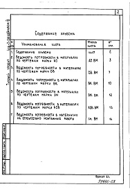 Состав альбома. Типовой проект 416-7-281.88Альбом 3 Ведомости потребности в материалах