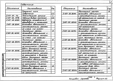 Состав альбома. Серия 5.407-90 УстановкаАльбом 1 Чертежи монтажные Чертежи изделий