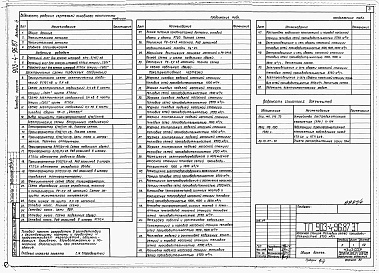 Состав альбома. Типовой проект 903-4-81.87Альбом 4 Применен из тп 903-4-96.87 Электротехнические решения.Телемеханизация и связь 