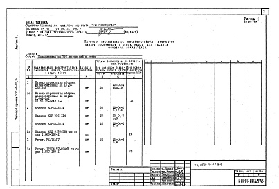 Состав альбома. Типовой проект 252-4-42.84Альбом 8 Расчеты показателей изменения сметной стоимости строительно-монтажных работ