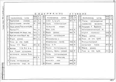 Состав альбома. Типовой проект 705-1-164.84Альбом 1 Общая часть.Технология производства. Архитектурные решения.Конструкции железобетонные.Конструкции металлические.Силовое электрооборудование.Связь и сигнализация.