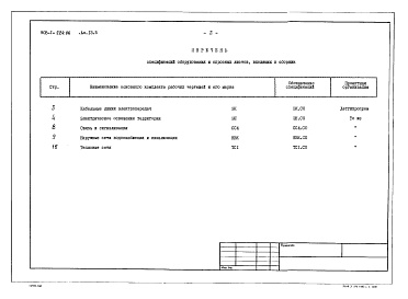 Состав альбома. Типовой проект Альбом 13.5 Спецификации оборудования. Инженерные сети.