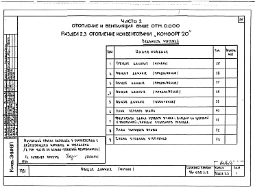 Состав альбома. Типовой проект 96-030/1.2Альбом 8 Часть 1 Архитектурно-строительные чертежи выше отм.0.000. Часть 2 Отопление и вентиляция выше отм.0.000 Раздел 2-4 Отопление СРТ с конвекторами "Комфорт-20". Часть 3 Водопровод и канализация выше отм.0.000. Часть 4 Газоснабжение. Часть 5  Электро