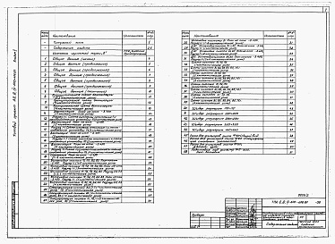 Состав альбома. Типовой проект А-II,III,IV-600-406.87Альбом 2 Отопление, вентиляция и кондиционирование воздуха. Внутренние водопровод и канализация. Технологические решения. Автоматическая установка пожаротушения     