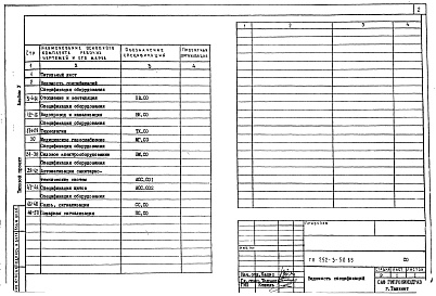 Состав альбома. Типовой проект 252-3-50.85Альбом 5  Спецификации оборудования