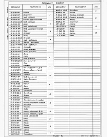 Состав альбома. Типовой проект 903-9-36.91Альбом 3 Нестандартизированное оборудование.Конструкторская документация