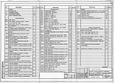 Состав альбома. Типовой проект 264-12-315.13.91Альбом 1 Архитектурно-строительные и технологические чертежи