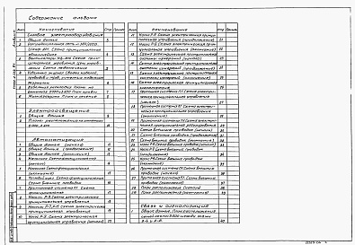 Состав альбома. Типовой проект 902-2-435.87Альбом 4 Силовое электрооборудование. Электрическое освещение. Автоматизация. Связь и сигнализация (из ТП 902-2-434.87)  