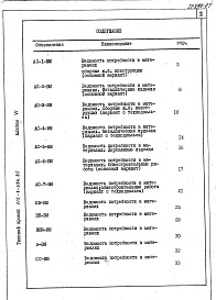 Состав альбома. Типовой проект 212-1-334.85Альбом 6 Ведомости потребности в материалах