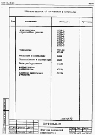 Состав альбома. Типовой проект 222-1-581.13.87Альбом 9  Ведомость потребности в материалах     