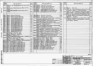 Состав альбома. Типовой проект 409-14-63.87Альбом 4 Электрооборудование и электрическое освещение, автоматизация, автоматическое пожаротушение и пожарная сигнализация, устройства связи и сигнализации. Производственная часть. Часть 2 