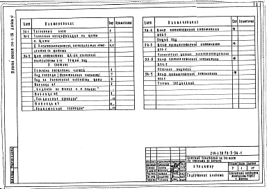 Состав альбома. Типовой проект 244-1-38Альбом 4  Задание заводу-изготовителю по щитам автоматики